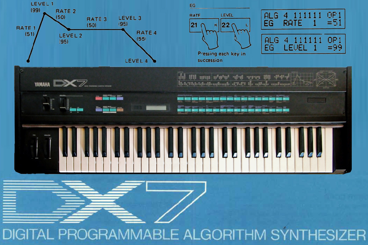 Lineare Fm Der Yamaha Dx7 Megasynth